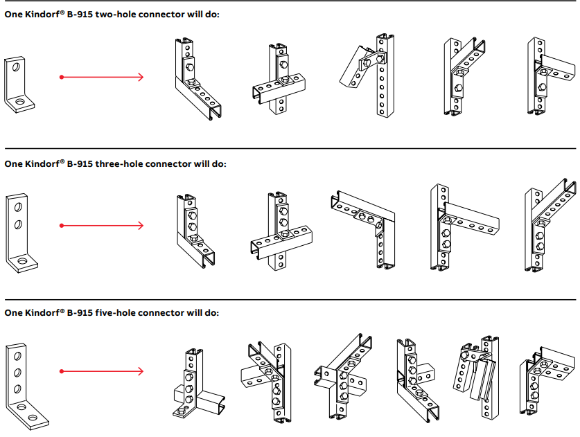 ABB – Kindorf Strut System – Biben